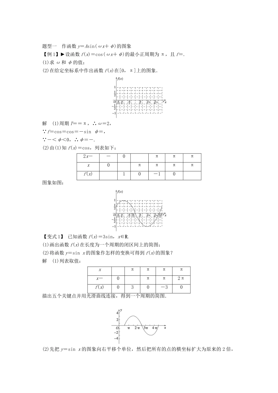 2014届高考数学一轮必备 4.4《正弦型函数y＝Asin(ωx＋φ)的图象及应用》考情分析学案_第2页