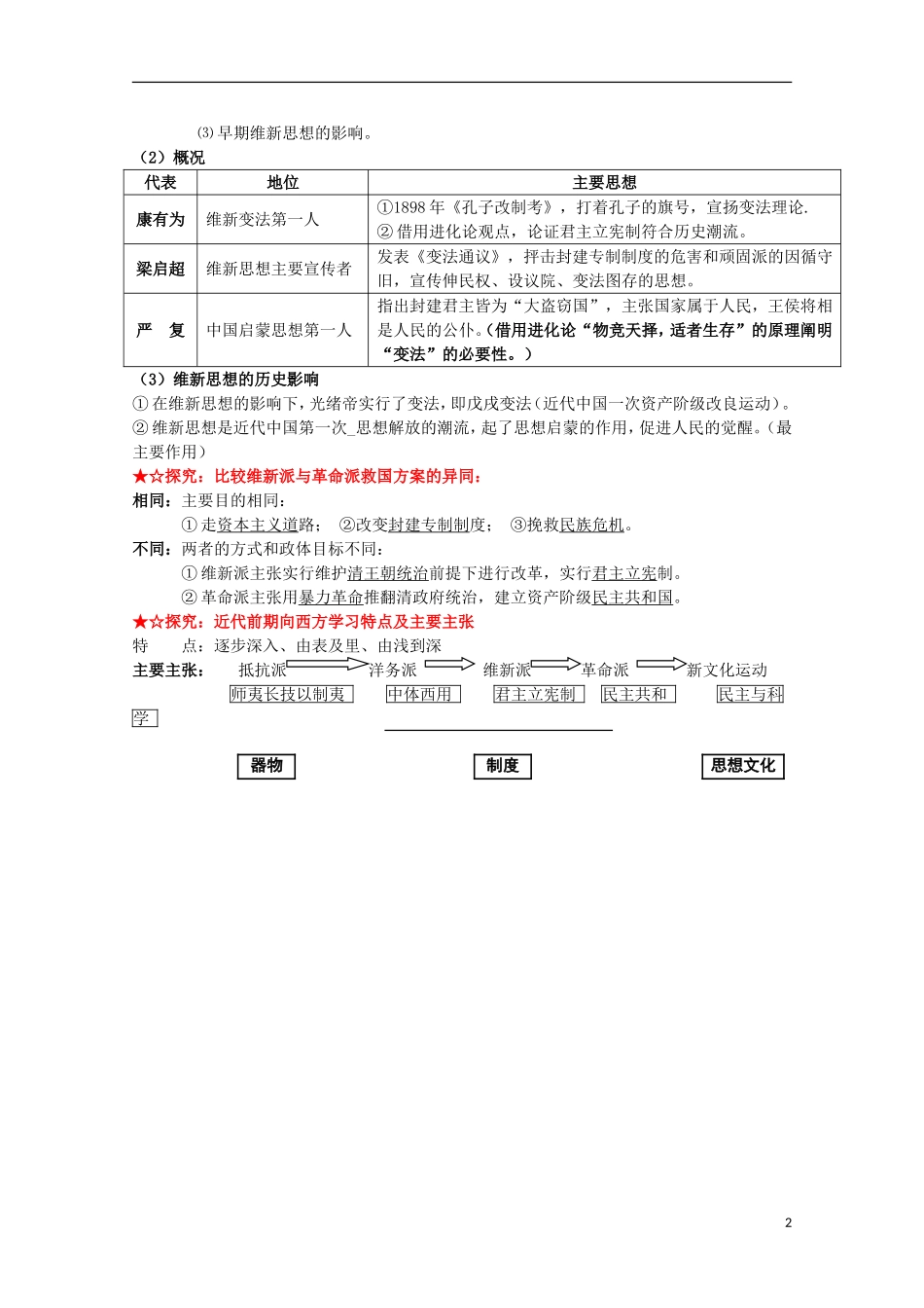 2014届高考历史一轮复习提纲 从“师夷长技”到维新变法 新人教版必修3_第2页
