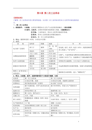 2014届高考历史一轮复习提纲 第二次工业革命 新人教版必修2