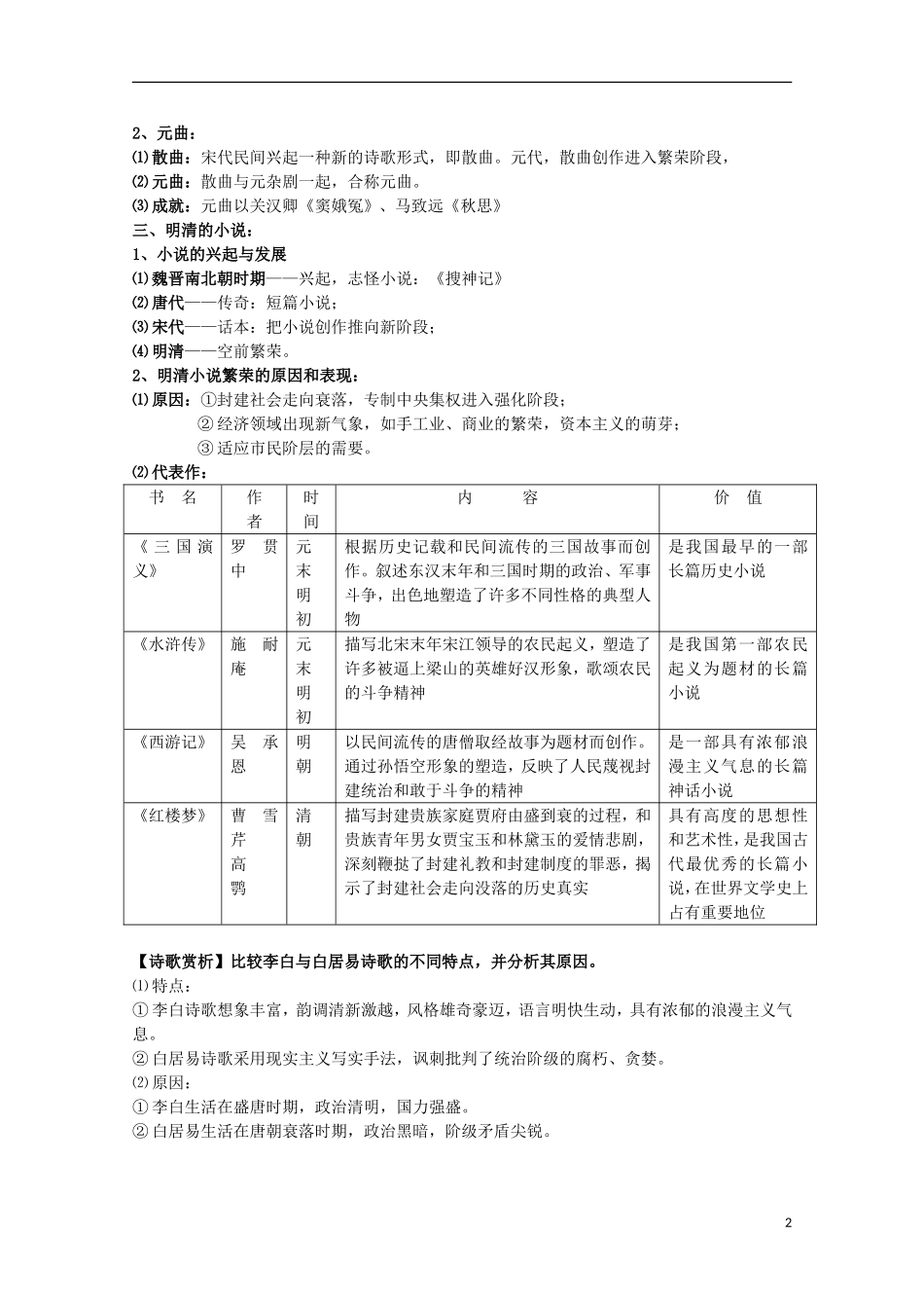 2014届高考历史一轮复习提纲 辉煌灿烂的文学 新人教版必修3_第2页