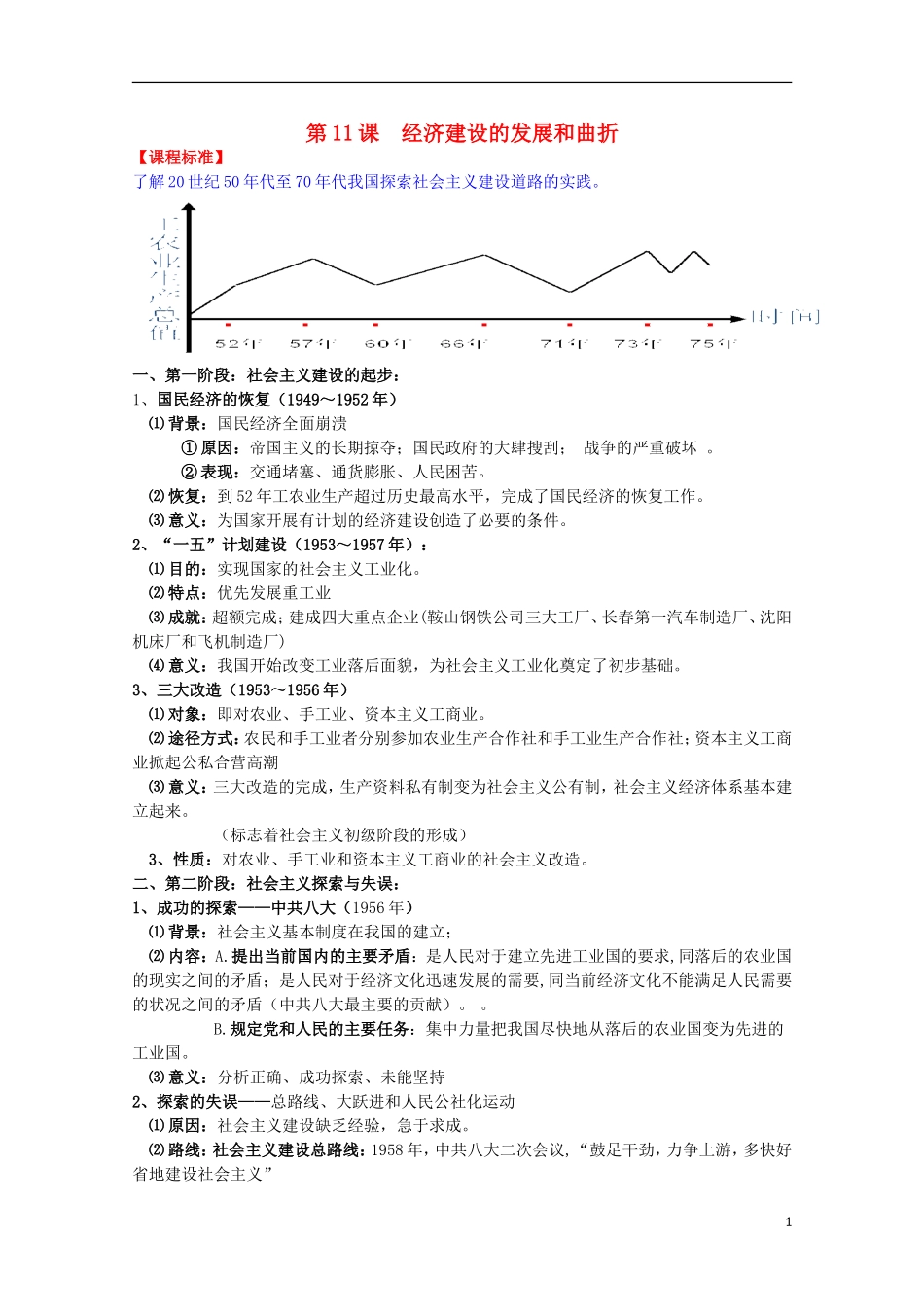2014届高考历史一轮复习提纲 经济建设的发展与曲折 新人教版必修2_第1页