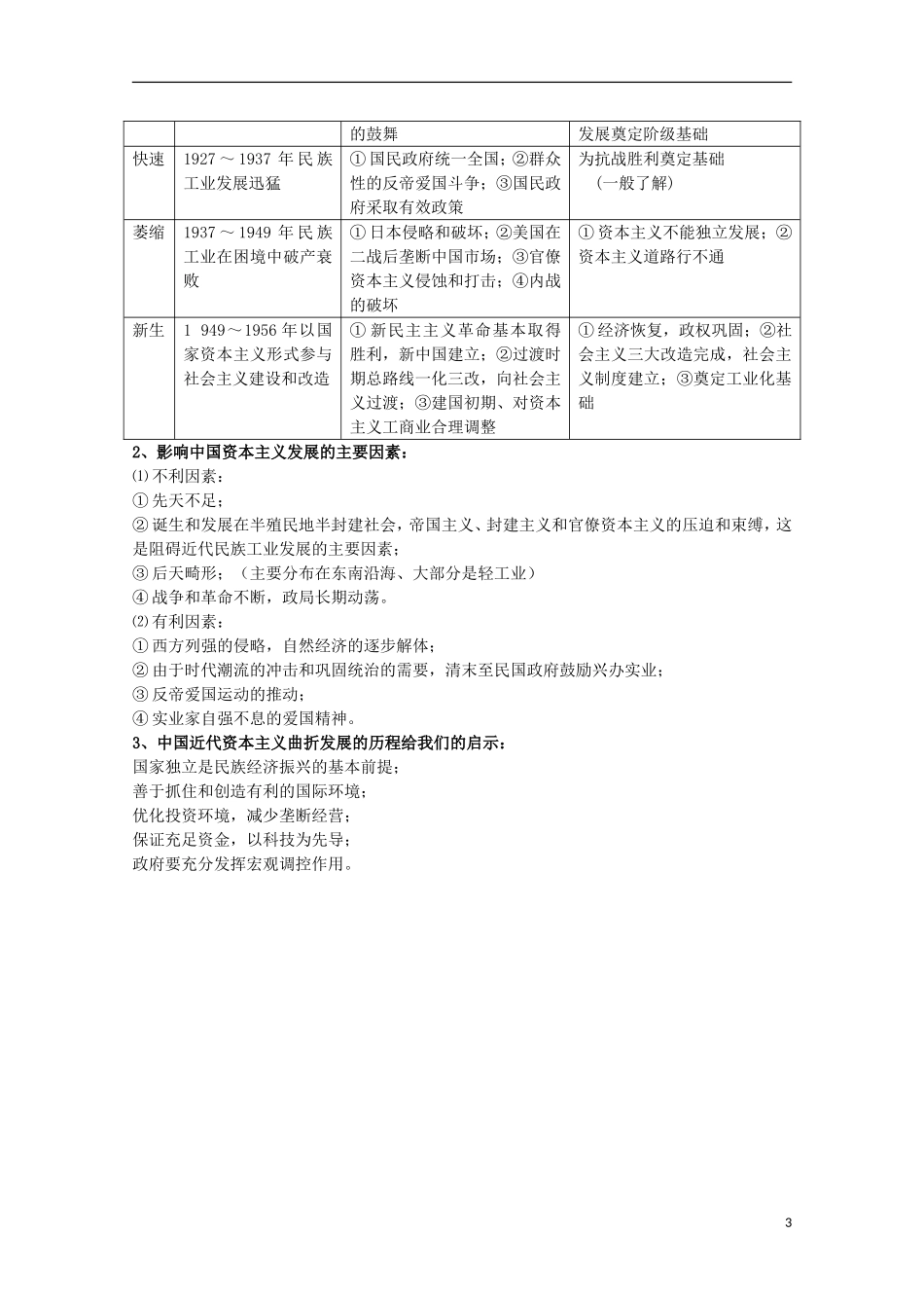 2014届高考历史一轮复习提纲 民族资本主义的曲折发展 新人教版必修2_第3页