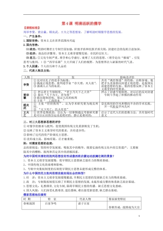 2014届高考历史一轮复习提纲 明清时期活跃的儒家思想 新人教版必修3