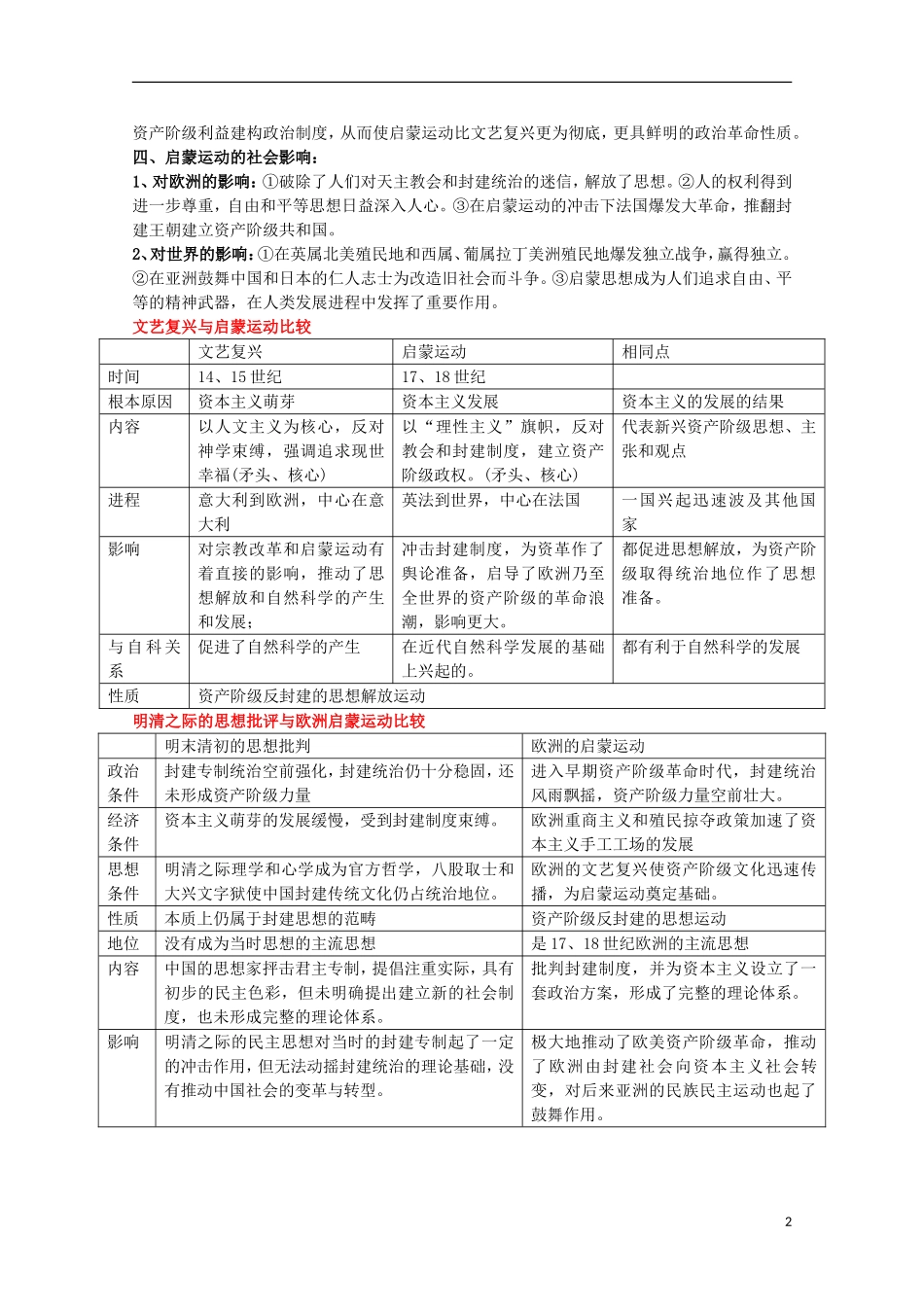 2014届高考历史一轮复习提纲 启蒙运动 新人教版必修3_第2页