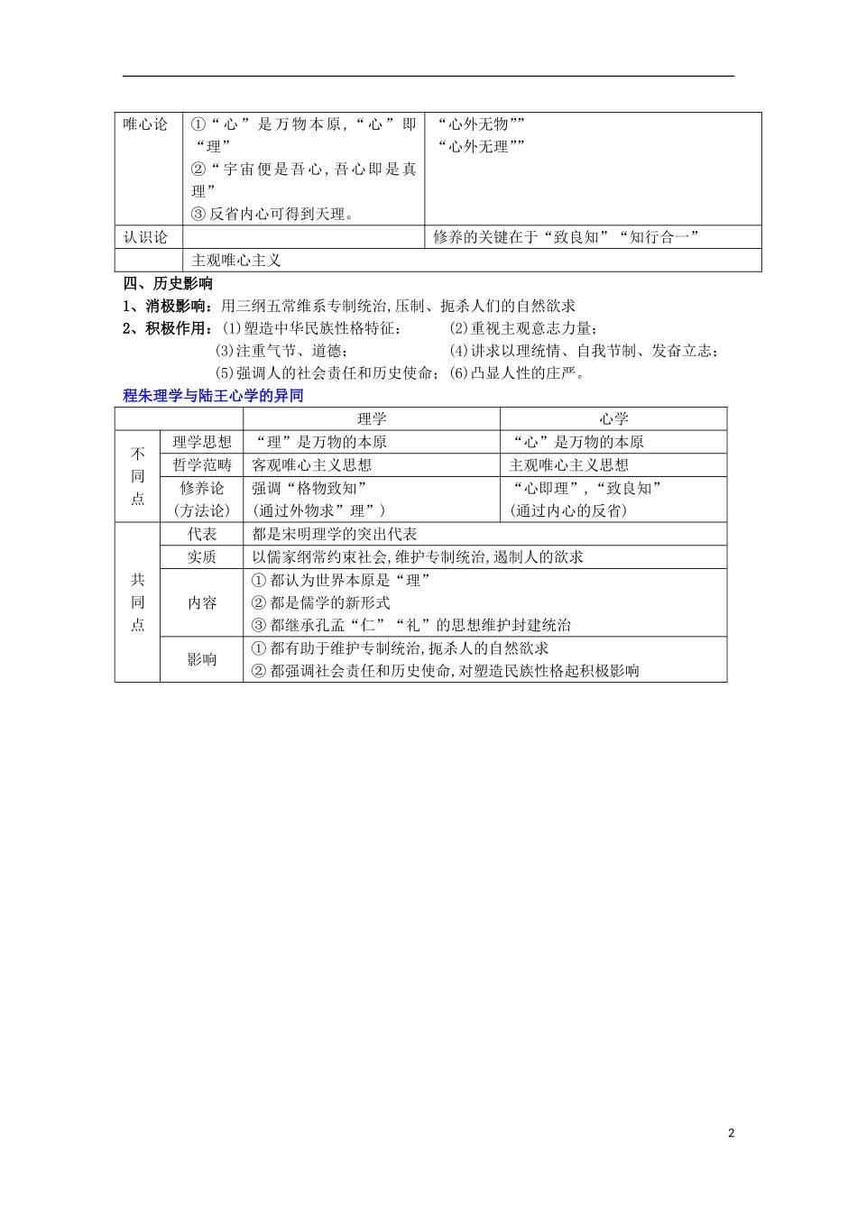 2014届高考历史一轮复习提纲 宋明理学 新人教版必修3_第2页