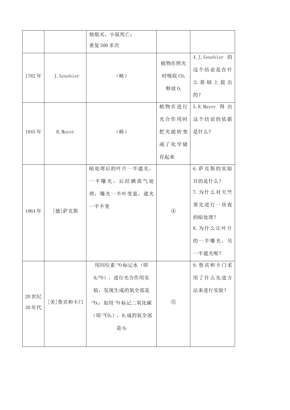 2014届高一生物 能量之源 光与光合作用 第3课时示范教案 新人教版_第3页