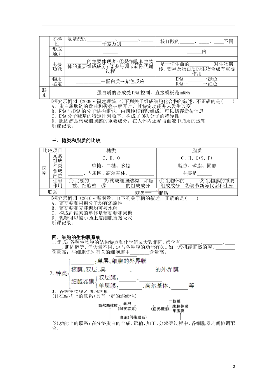 2014届高三生物大一轮复习 第二单元 专题学案9 分子与细胞结构归纳与拓展_第2页