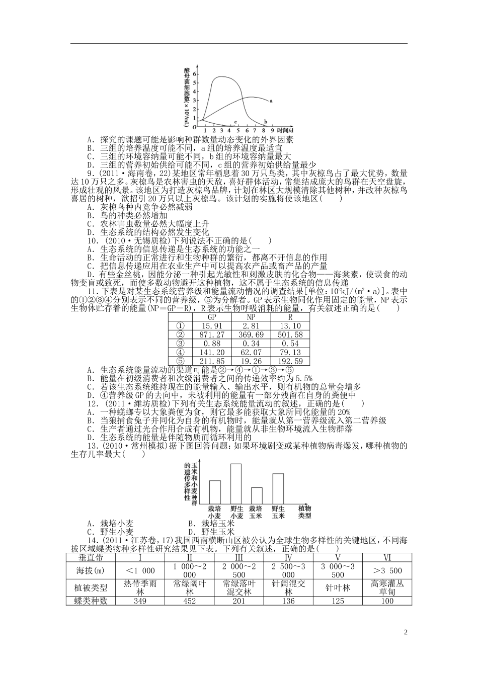 2014届高三生物大一轮复习 第九单元 单元检测_第2页