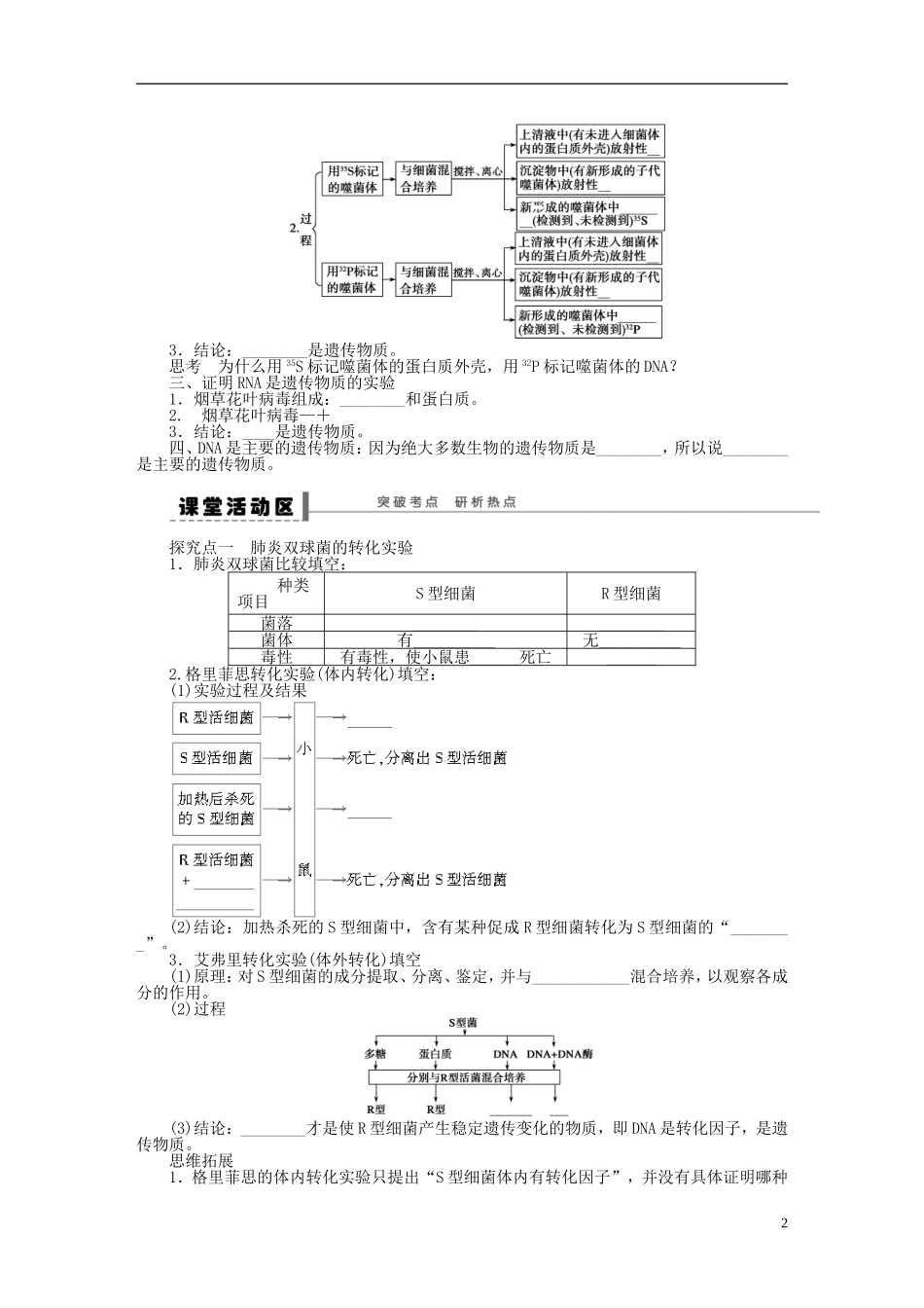2014届高三生物大一轮复习 第六单元 遗传的物质基础 学案23DNA是主要的遗传物质_第2页