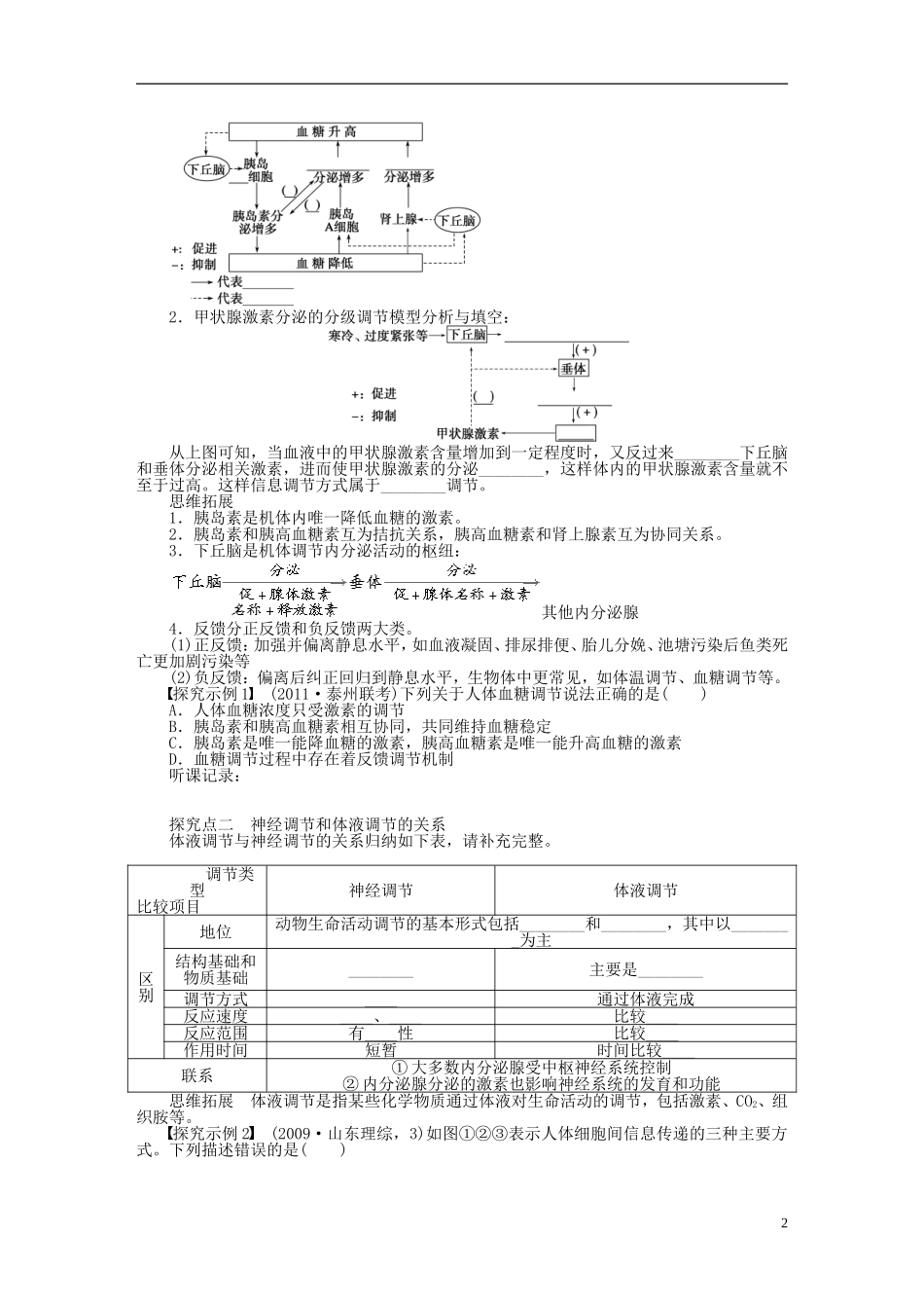 2014届高三生物大一轮复习 学案35通过激素的调节神经_第2页