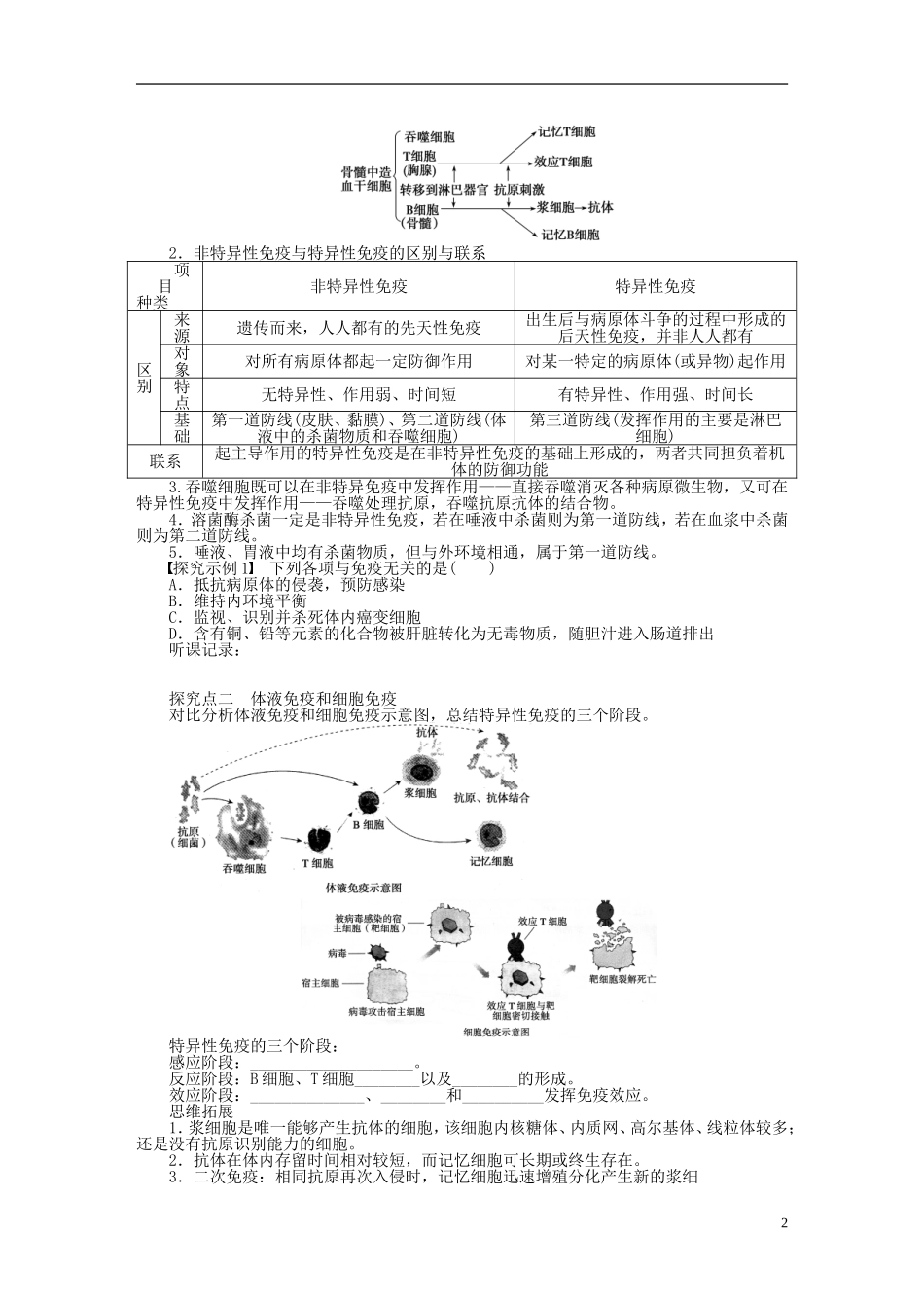 2014届高三生物大一轮复习 学案36免疫调节_第2页