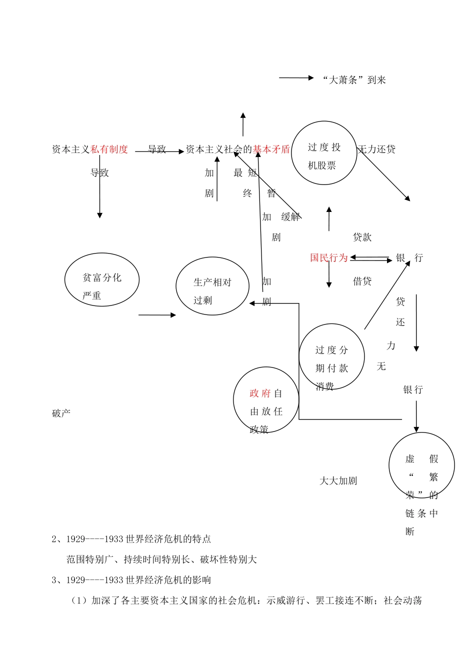 2014年高中历史 课题17 空前严重的资本主义世界经济危机学案 新人教版必修2_第3页