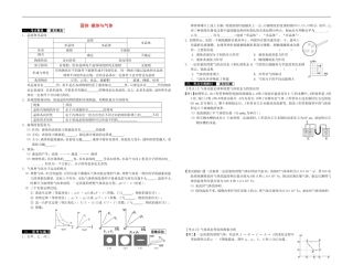 2014届高考物理一轮复习 固体 液体与气体教学案
