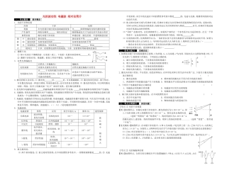 2014届高考物理一轮复习 光的波动性 电磁波 相对论简介教学案