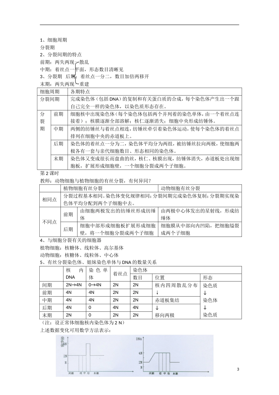 2014年秋高中生物 6.1 细胞的增殖教案 新人教版必修1_第3页