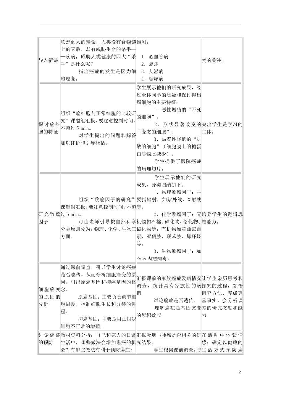 2014年秋高中生物 6.4 细胞的癌变教案 新人教版必修1_第2页
