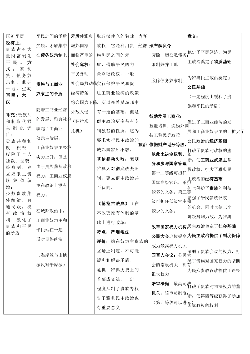 2014年高中历史选修一全套知识结构素材_第2页