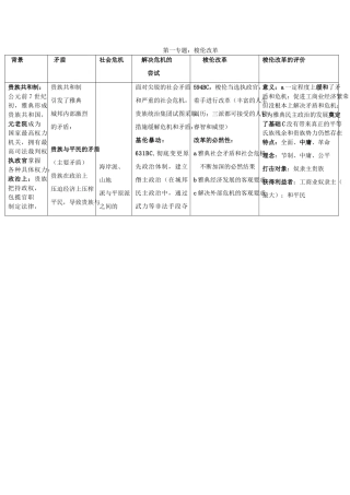2014年高中历史选修一全套知识结构素材