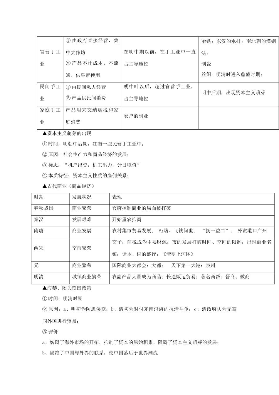 2014年高中历史一轮复习 知识点总结 新人教版必修2_第2页