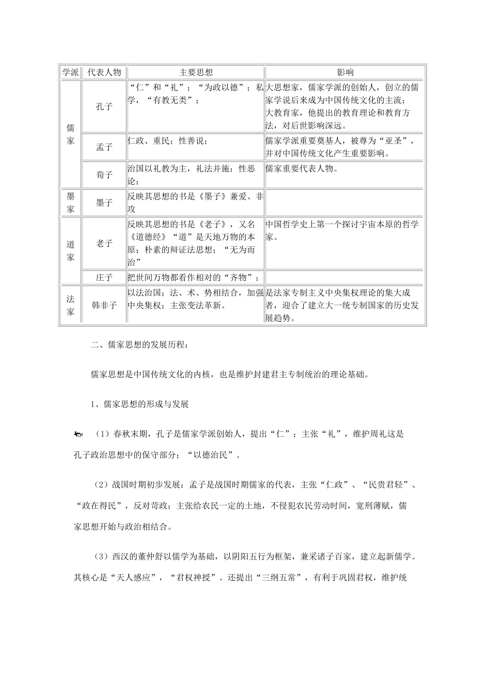 2014年高中历史一轮复习 知识点总结 新人教版必修3_第2页