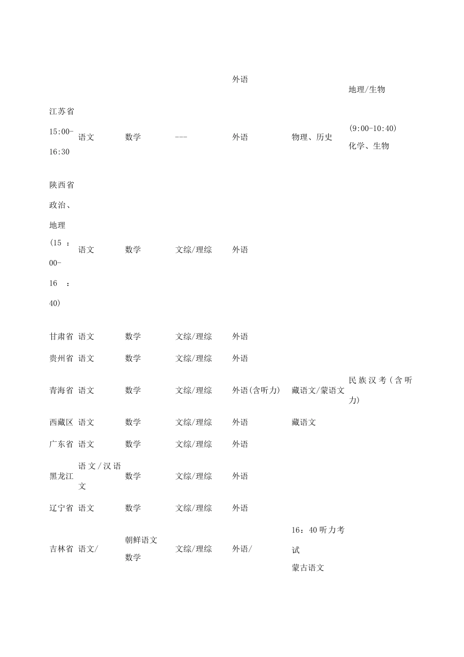 2014年全国各地高考考试时间安排_第2页