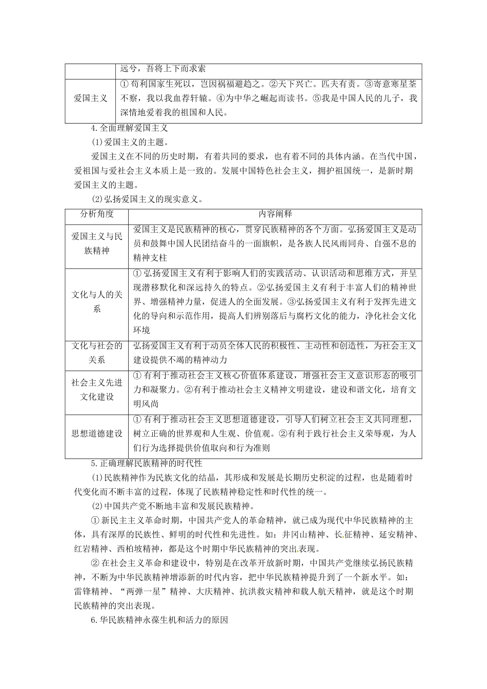 2014届高考政治一轮复习 3.7我们的民族精神学案 新人教版必修3_第3页