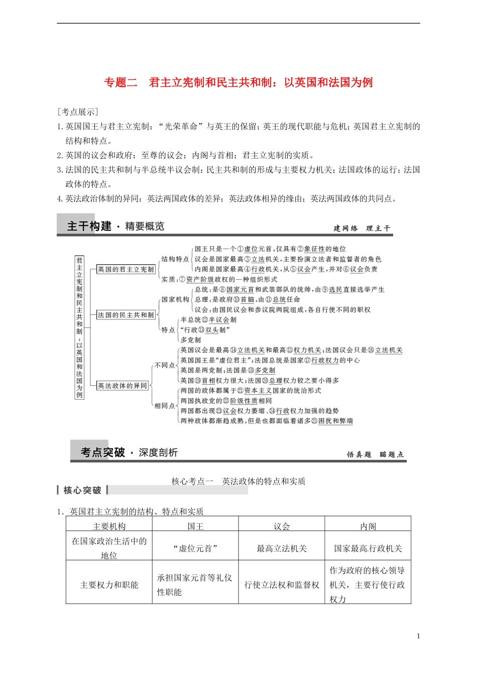 2014届高考政治一轮复习 专题2 君主立宪制和民主共和制：以英国和法国为例精品教案 新人教版选修3_第1页