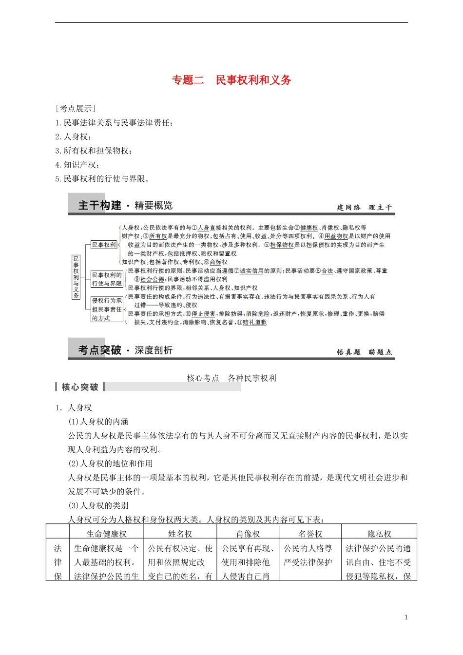 2014届高考政治一轮复习 专题2 民事权利和义务精品教案 新人教版选修5_第1页