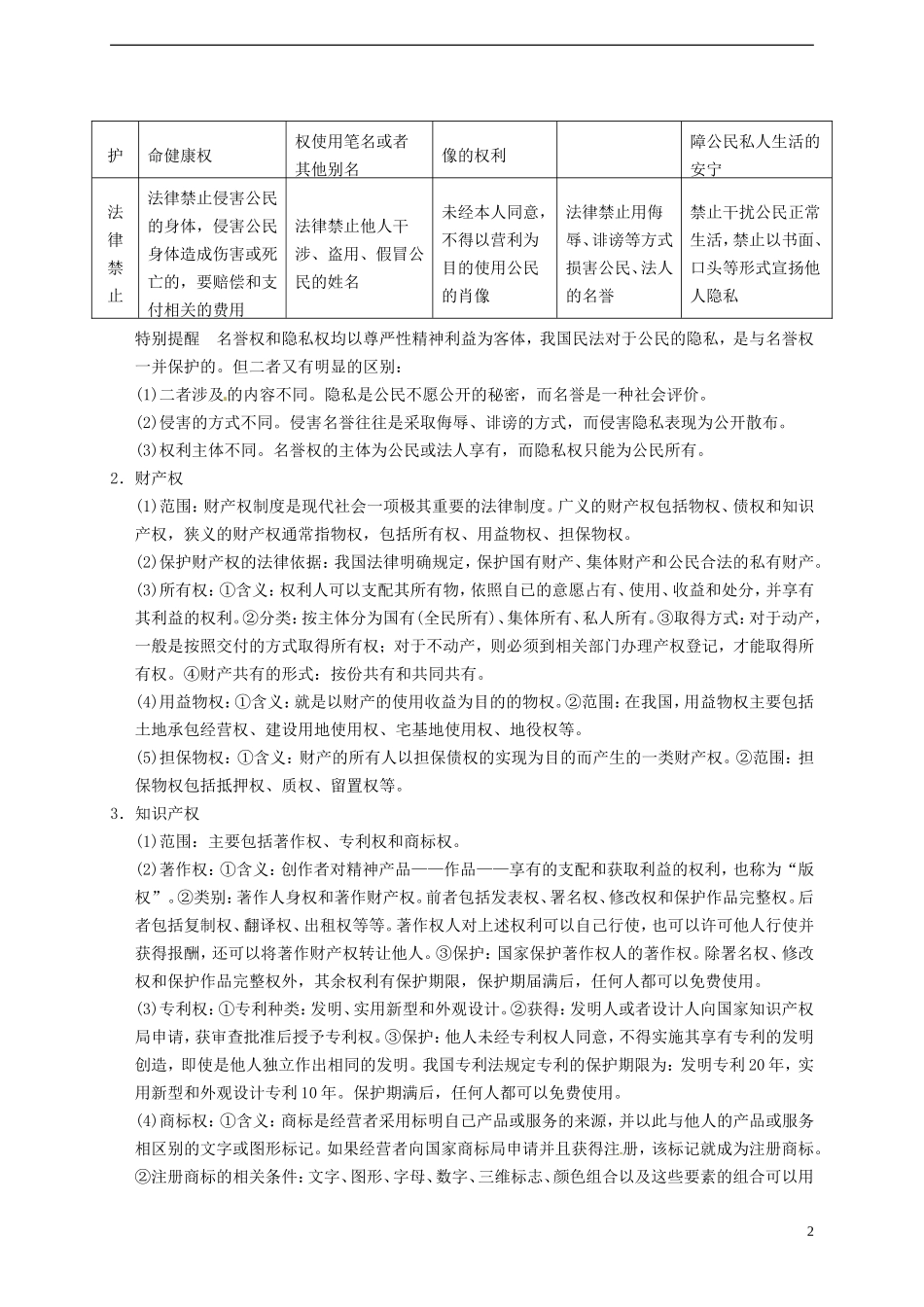 2014届高考政治一轮复习 专题2 民事权利和义务精品教案 新人教版选修5_第2页