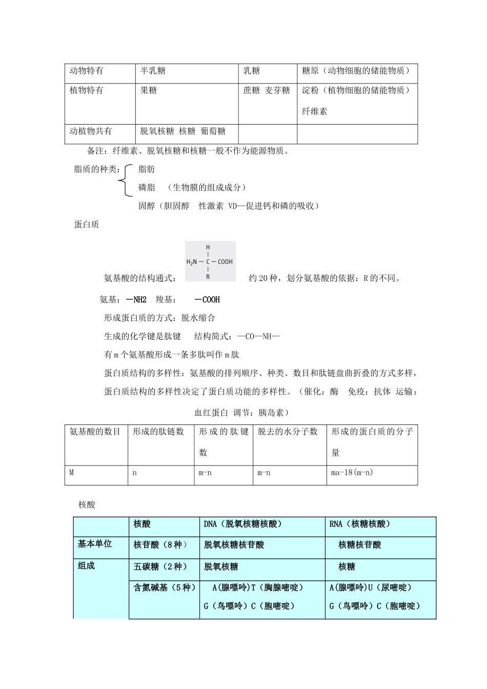 2014年高中生物 必修基础知识整理（专题1-9）素材_第2页