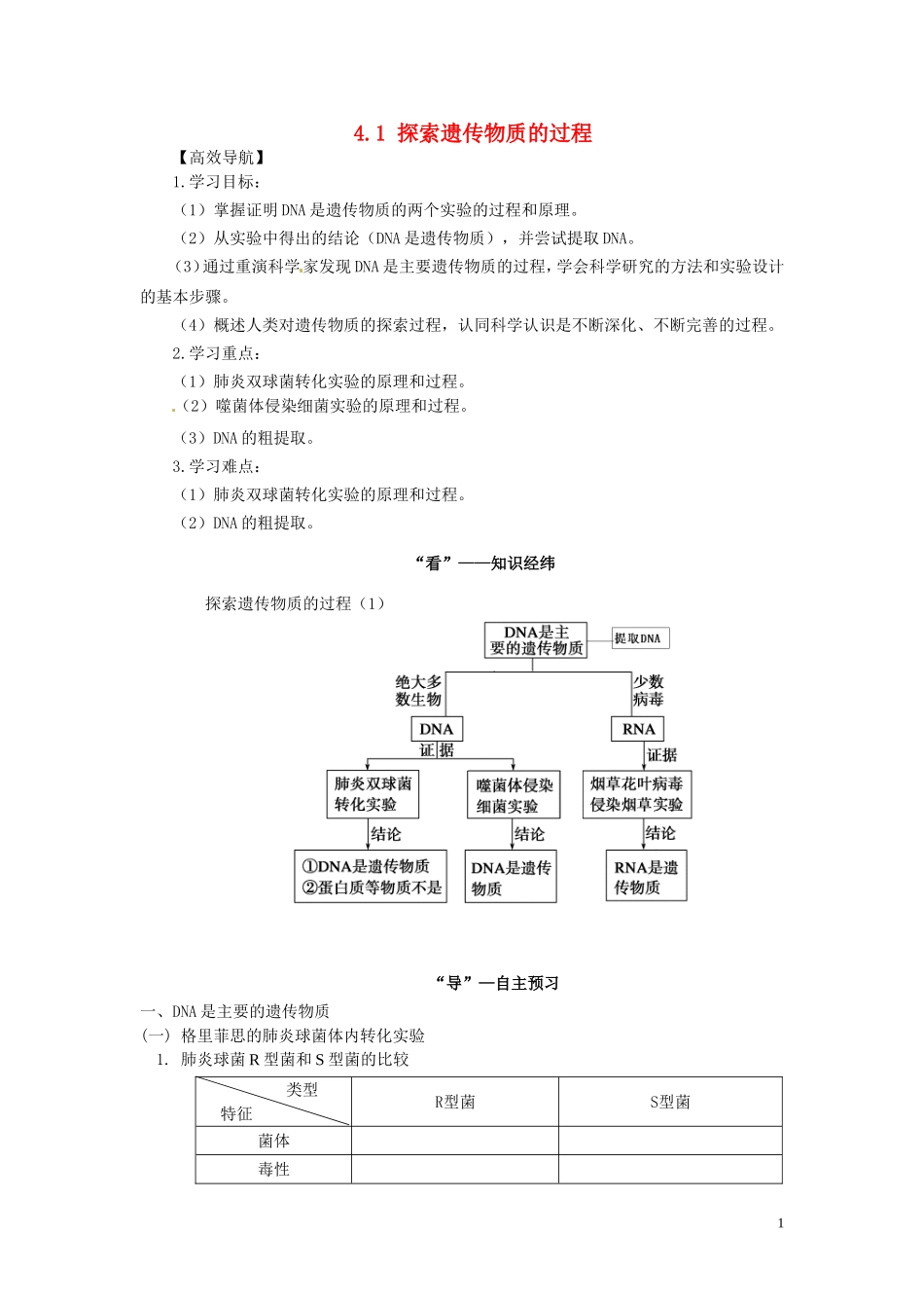2014年高中物理 4.1 探索遗传物质的过程学案（1）苏教版必修2_第1页