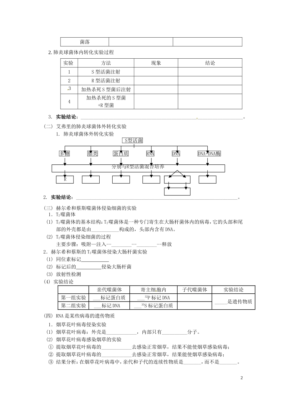 2014年高中物理 4.1 探索遗传物质的过程学案（1）苏教版必修2_第2页