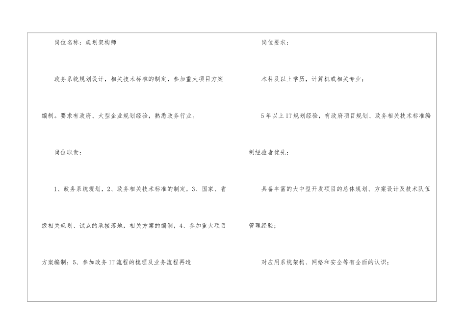 职位描述与岗位职责_第3页