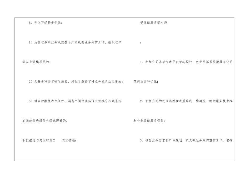 职位描述与岗位职责(15篇)_第3页