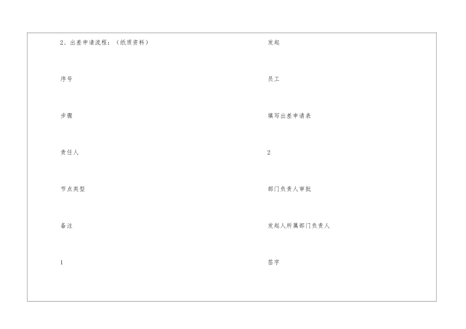 股份有限公司审批流程_第3页