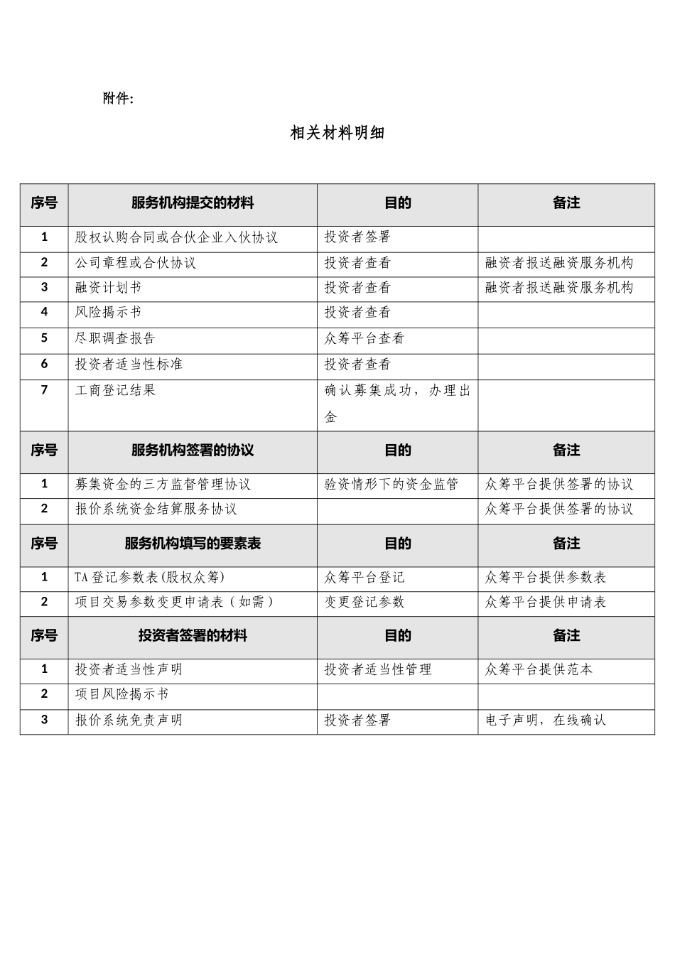 股权众筹平台业务流程_第3页