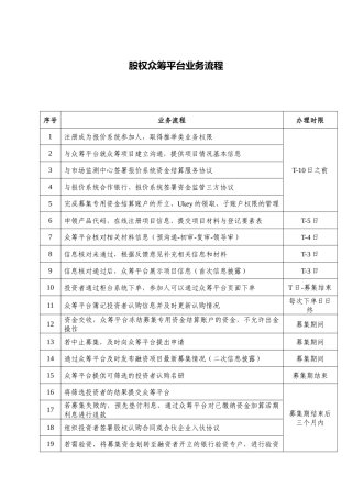 股权众筹平台业务流程