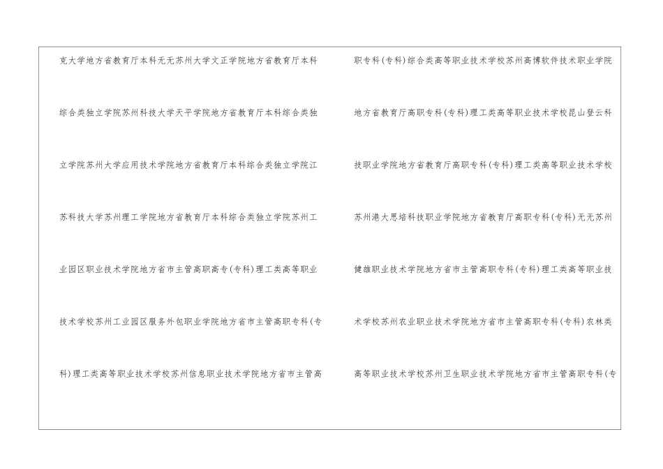 苏州有哪些本科大学和大专-苏州有哪些大学名单汇总_第2页