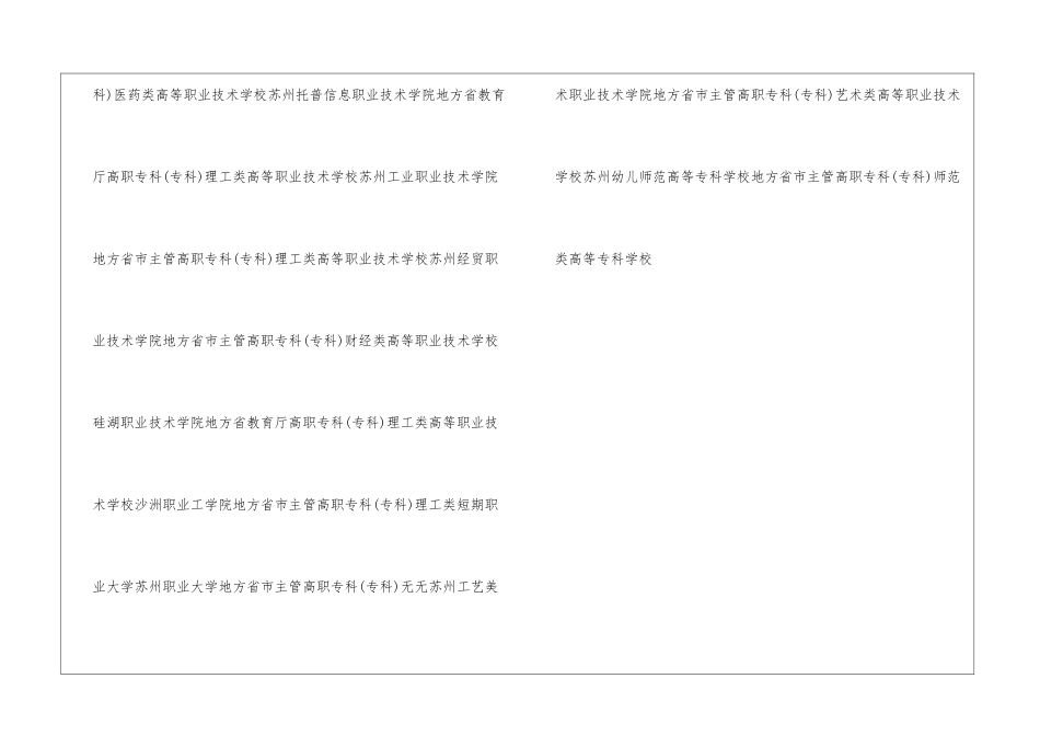 苏州有哪些本科大学和大专-苏州有哪些大学名单汇总_第3页
