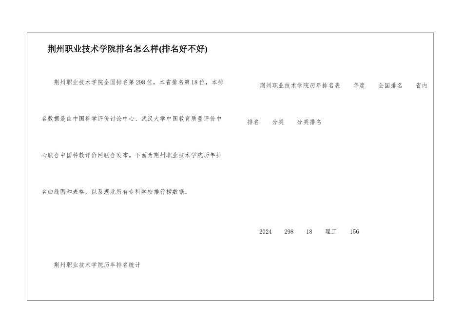 荆州职业技术学院排名怎么样_第1页