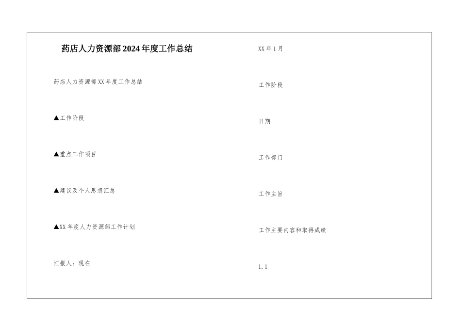 药店人力资源部2024年度工作总结_第1页