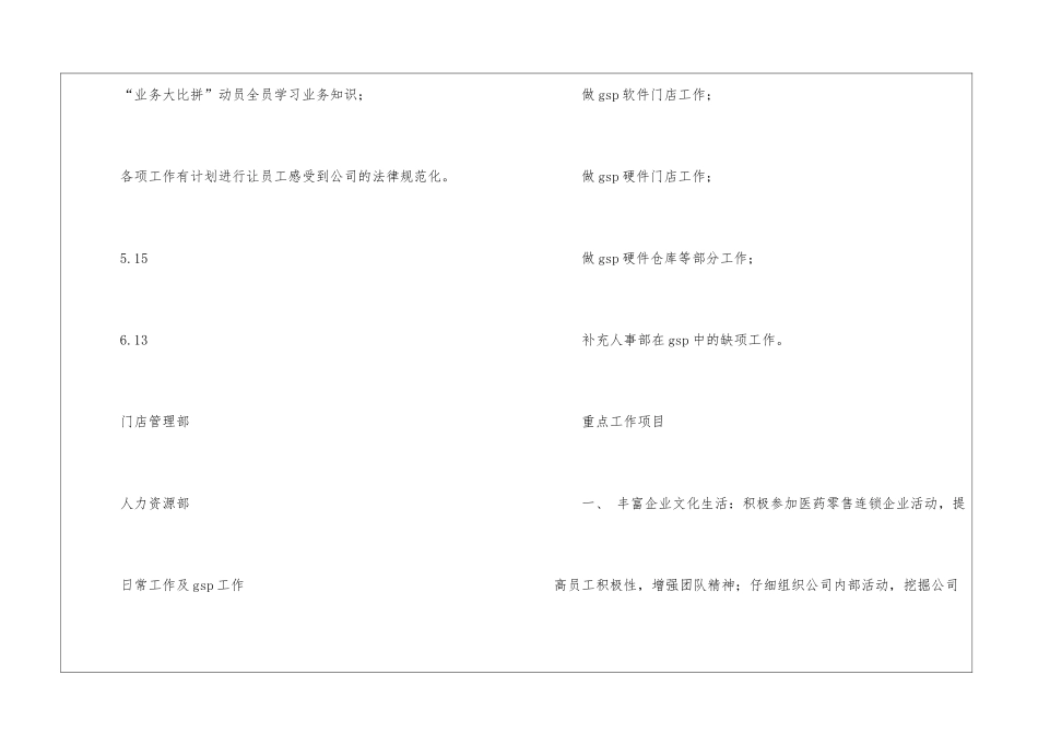 药店人力资源部2024年度工作总结_第3页