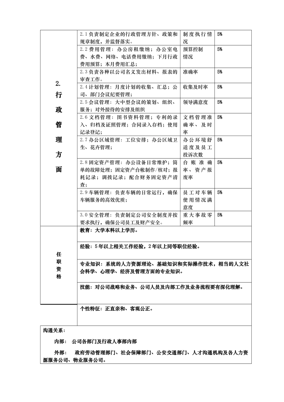 行政人事经理职位说明书_第2页