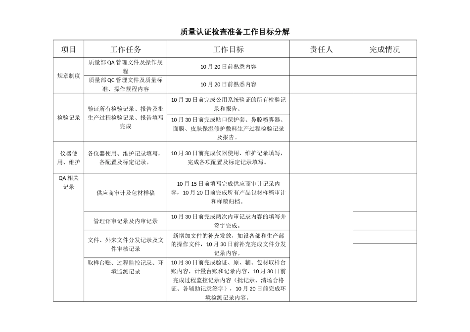 质量部认证检查目标分解_第1页