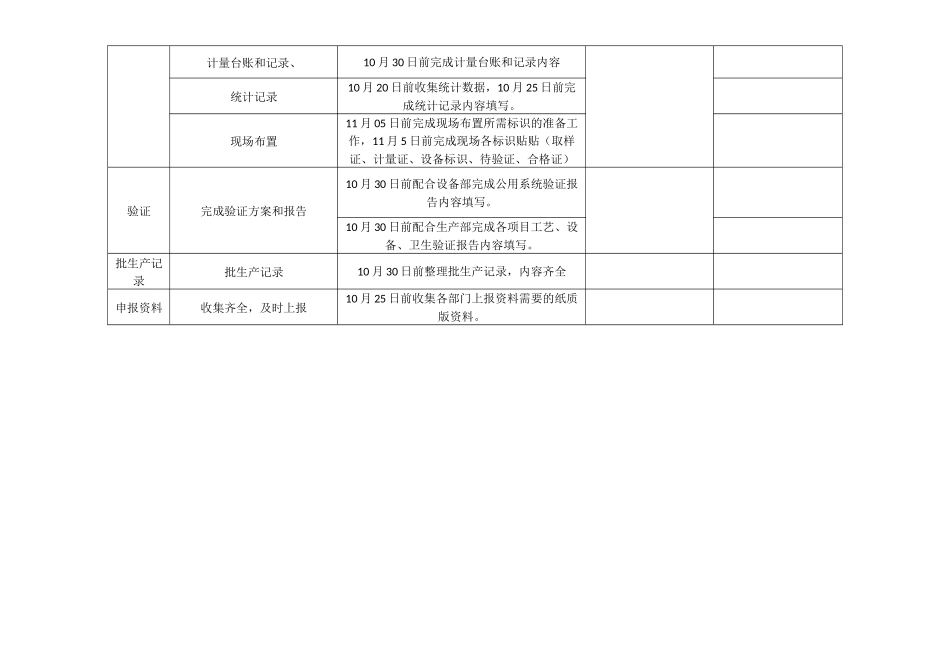 质量部认证检查目标分解_第2页