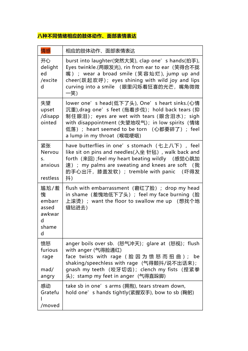 高中英语读后续写段落构建素材必背_第1页