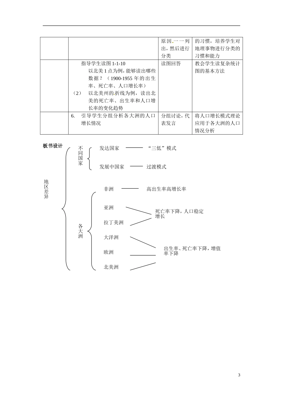 2014高中地理 1.1《人口增长的模式及地区分布》教案1 中图版必修2_第3页