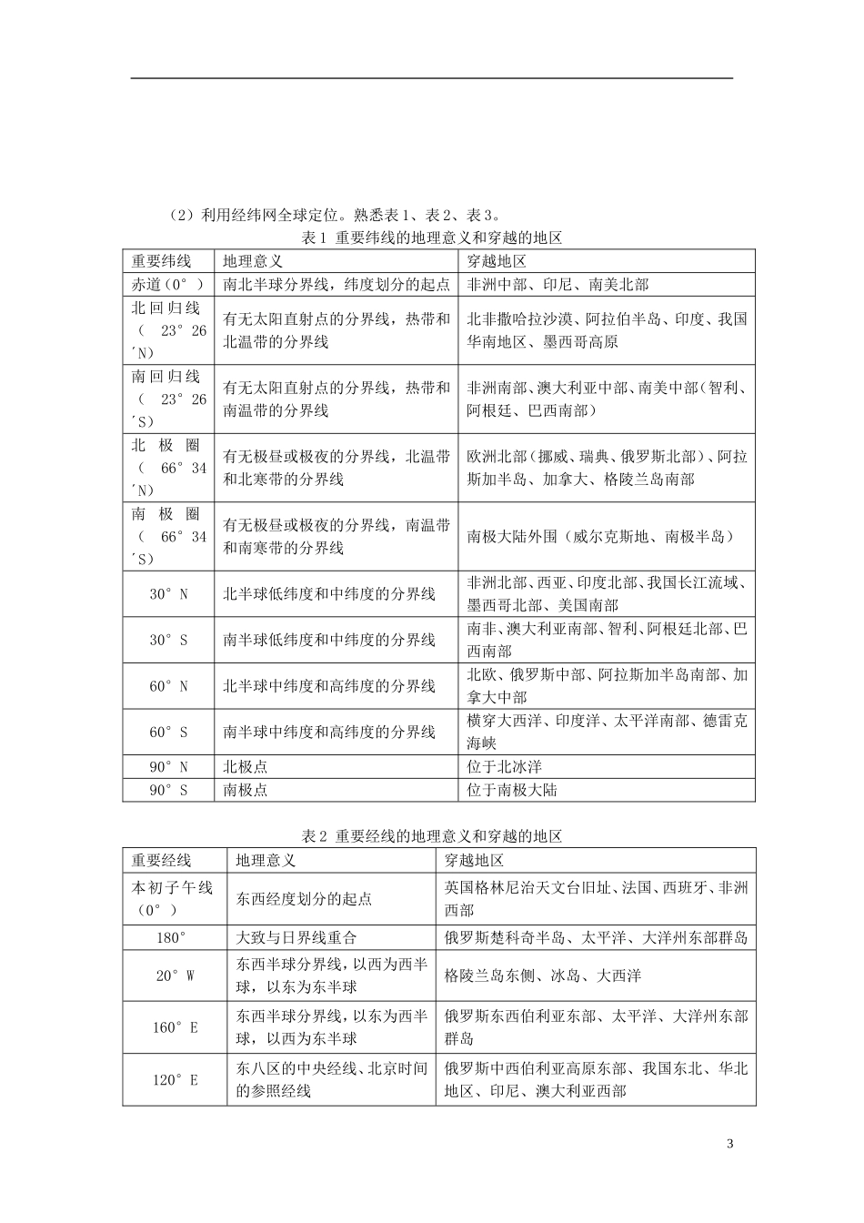 2014高考地理一轮复习 （考纲要求+知识讲解+能力训练） 第1讲 地球部分教案 新人教版_第3页