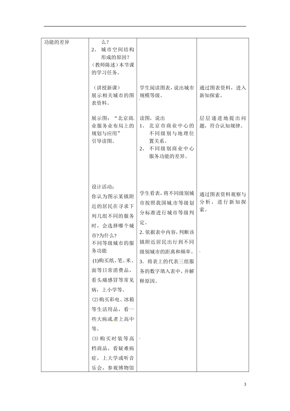 2014高中地理 2.1《城市的空间结构》教案1 中图版必修2_第3页