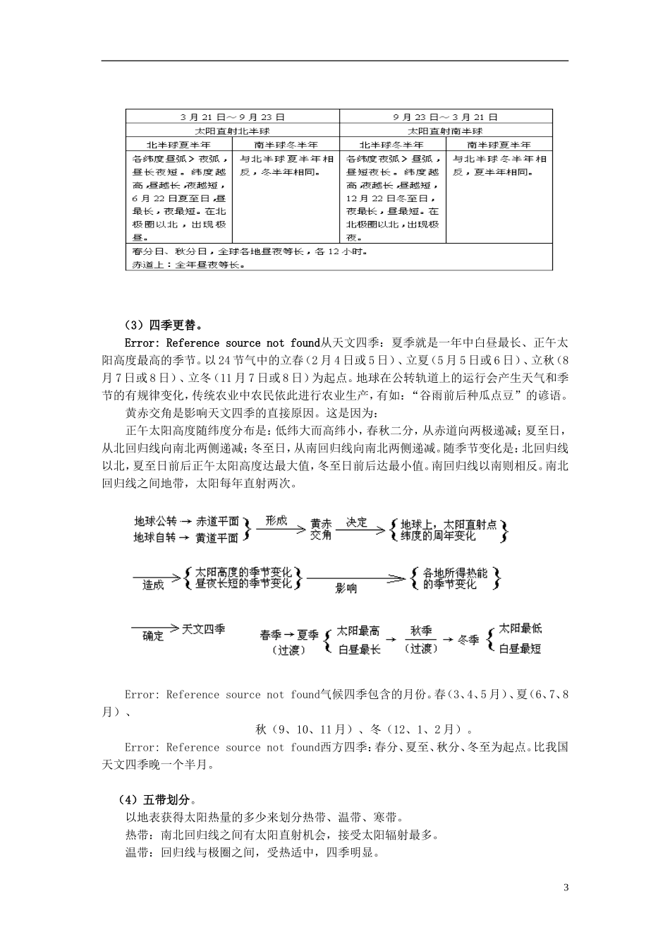 2014高考地理一轮复习 （考纲要求+知识讲解+能力训练） 第5讲 地球公转的地理意义教案 新人教版_第3页